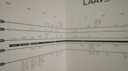 Gráfica expositiva